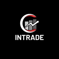 intrade review