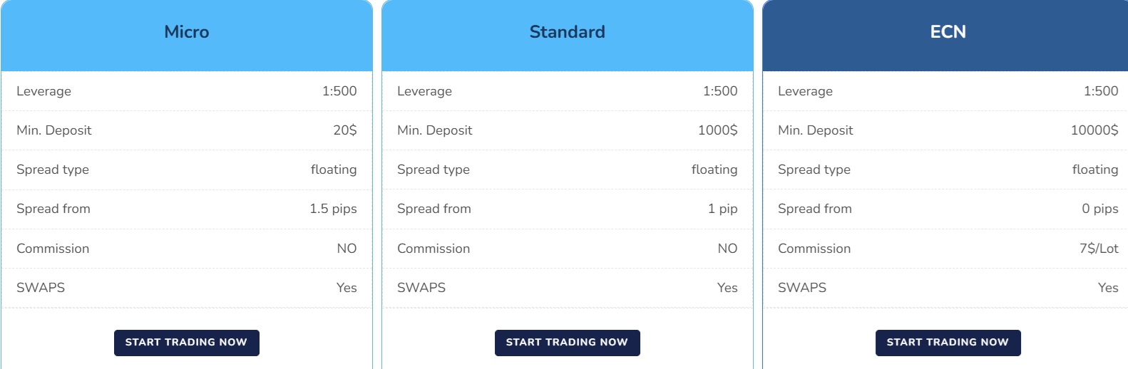 oron trade accounts